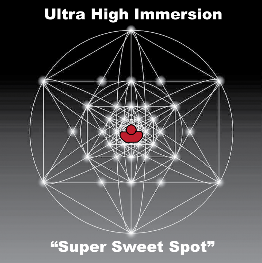 The Immerse 360 user’s entire body is put within a full surround sound “Super Sweet Spot” of best quality ultra high immersion.  
